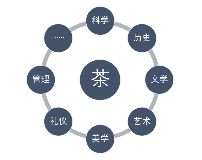long8唯一官方网站茶叶知识茶叶培训资料如约而至！新版《茶艺培训教材》（Ⅲ）新