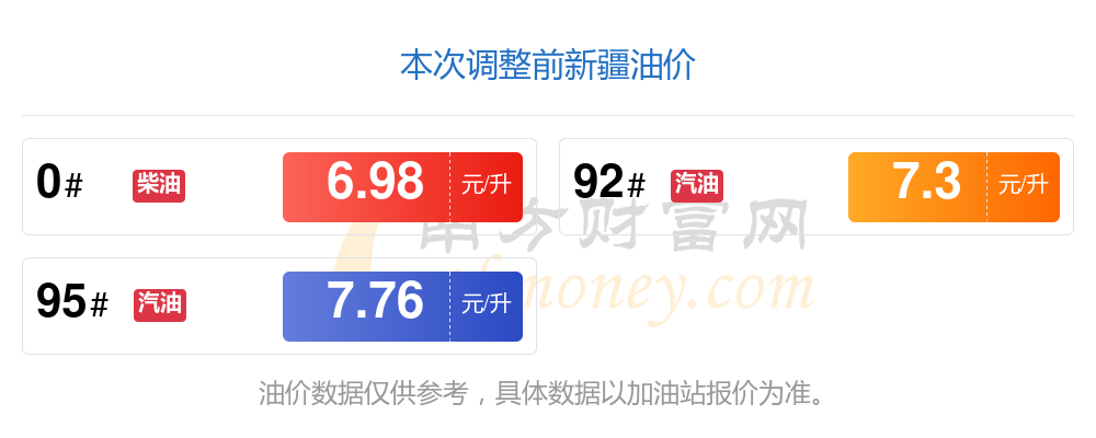 龙8long8，新疆今日油价查询92号、95号4月27日新疆汽油价格一览表